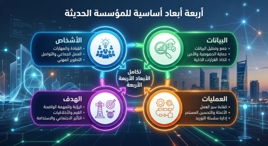 أبعاد تطوير الأداء المؤسسي والإدارة العامة